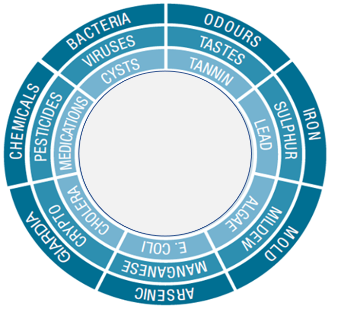 Aclarus Ozone Wheel.png
